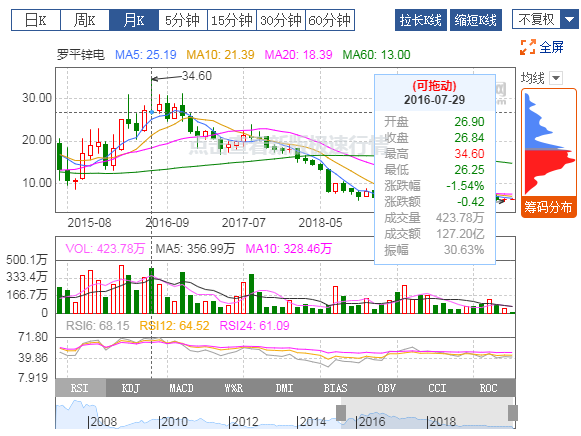 YABO.COM：2019年扭亏为盈，有色冶炼业务贡献利润